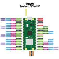 Raspberry Pi Pico 2 W RP2350 Pinout