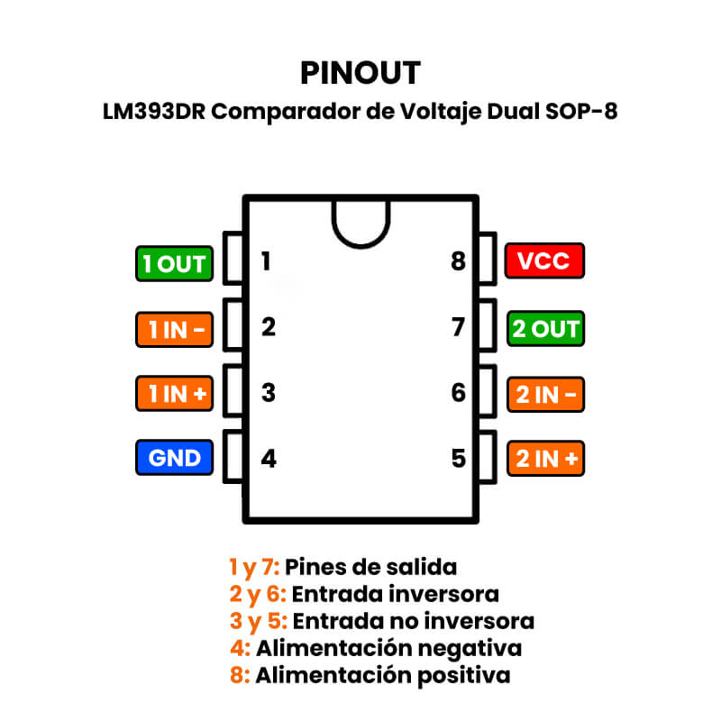LM393DR Comparador de Voltaje Dual SOP-8 Pines