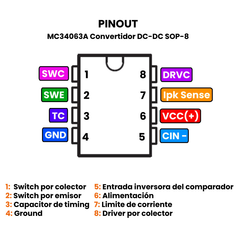 MC34063A Convertidor DC-DC SOP-8 Pinout