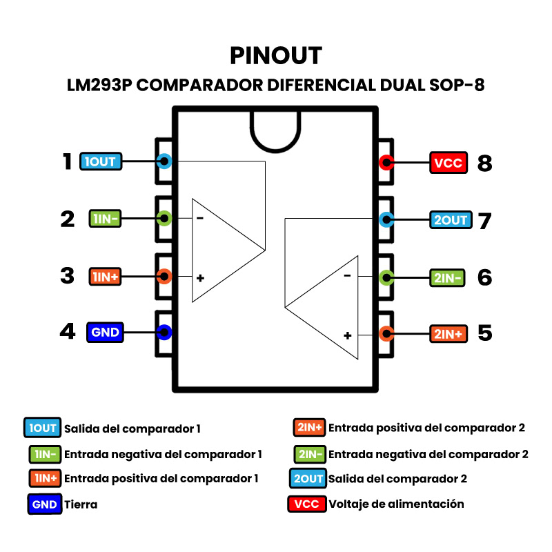 LM293DTR Comparador de Voltaje Dual SOP-8 Pinout