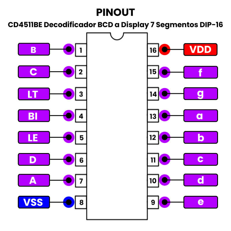 CD4511BE DIP-16 Pinout