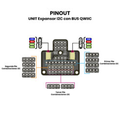 UNIT Expansor I2C con BUS QWIIC