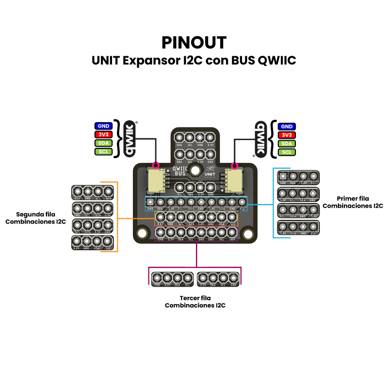 UNIT Expansor I2C con BUS QWIIC