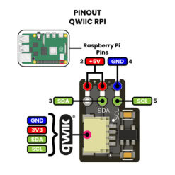 UNIT Interfaz QWIIC RPi para Raspberry Pi Pinout