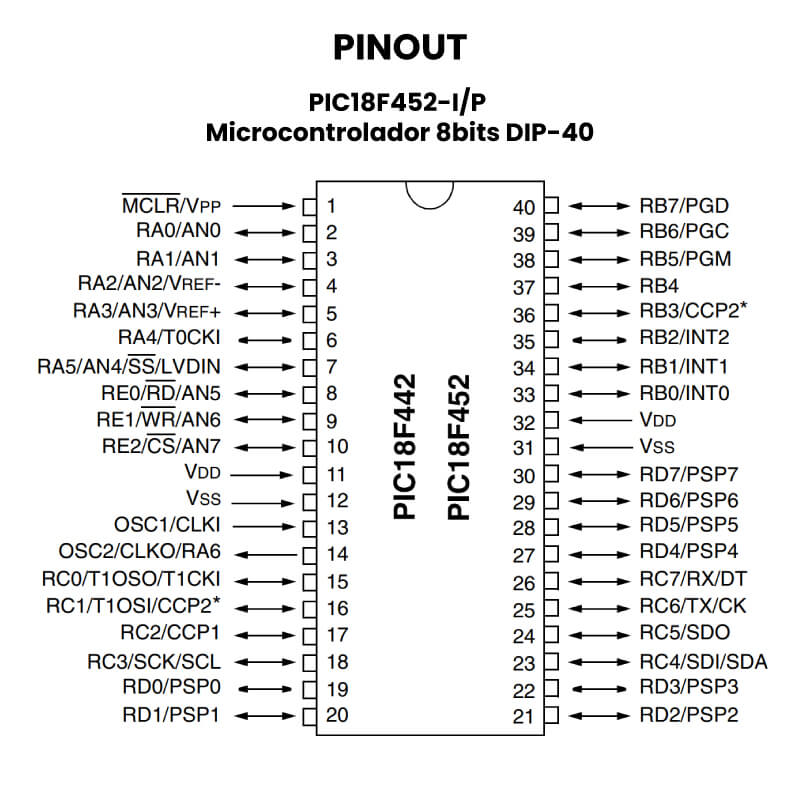 PIC18F452-IP Microcontrolador 8bits DIP-40 Pinout