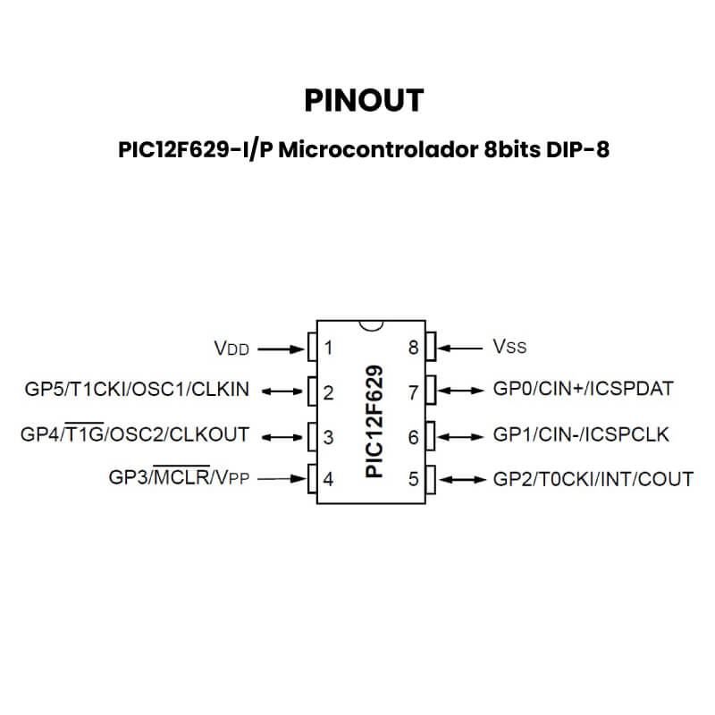 PIC12F629-I/P Microcontrolador 8bits DIP-8 Pinout