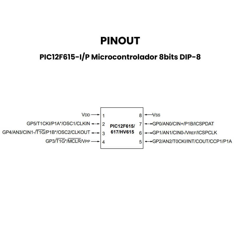 PIC12F615-IP Microcontrolador 8bits DIP-8