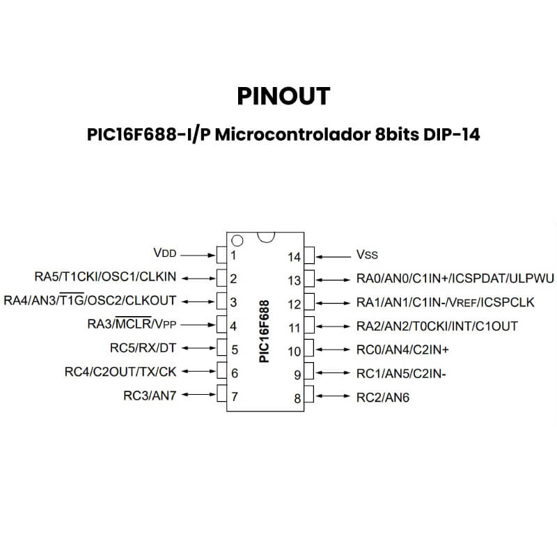 PIC16F688-IP Microcontrolador 8bits DIP-14