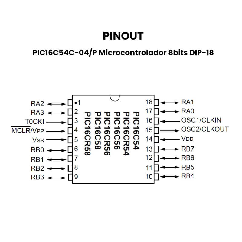 PIC16C54C-04P Microcontrolador 8bits DIP-18