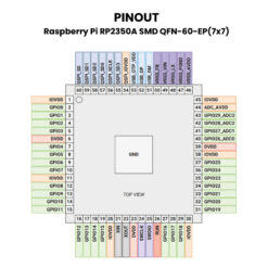Raspberry-Pi RP2350A SMD QFN-60-EP(7x7) Pinout