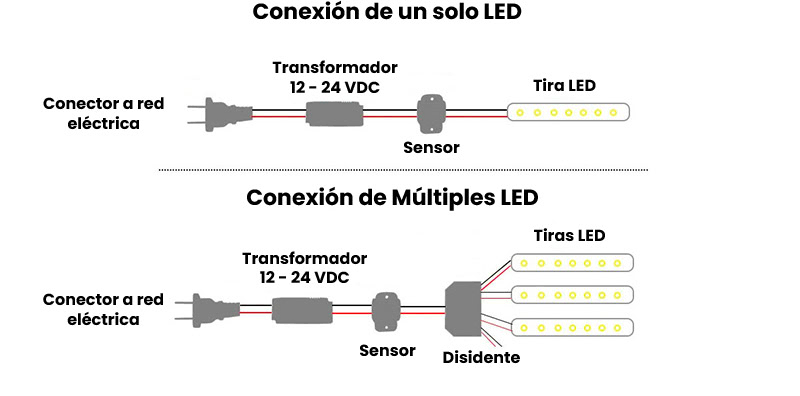 AR4747 - Interruptor con Sensor de Encendido Tactil 12V 5A Información Adicional 3