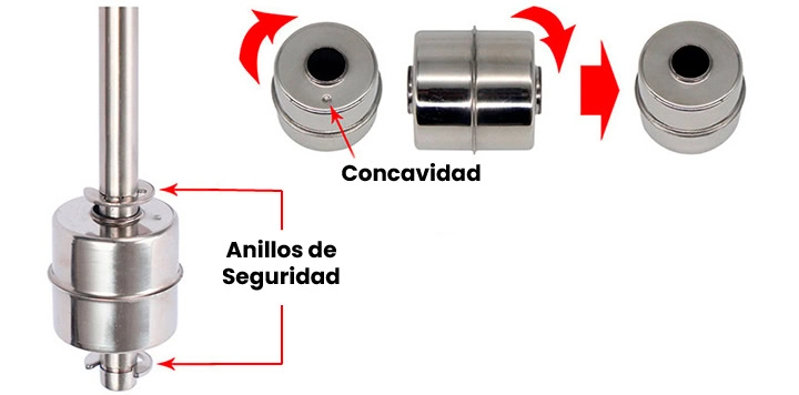 AR4752 - AR4754 - Interruptor Flotador de Doble Bola de Acero Inoxidable Información Adicional 7