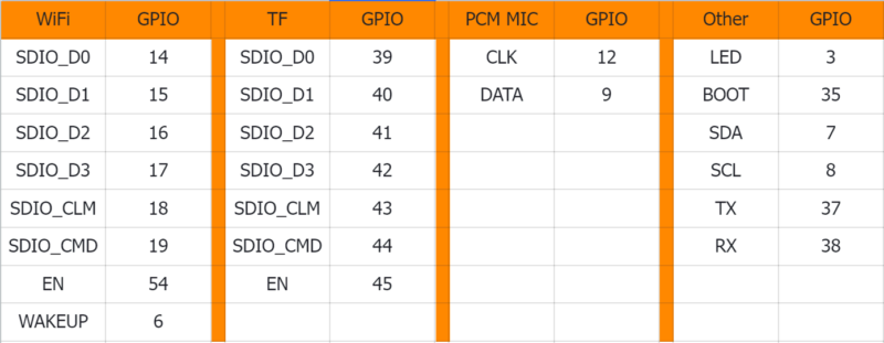 Kit de Desarrollo IA con FireBeetle 2 ESP32-P4 y Tarjeta de Expansión DFR1237