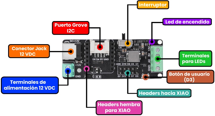 Elementos frontal 11