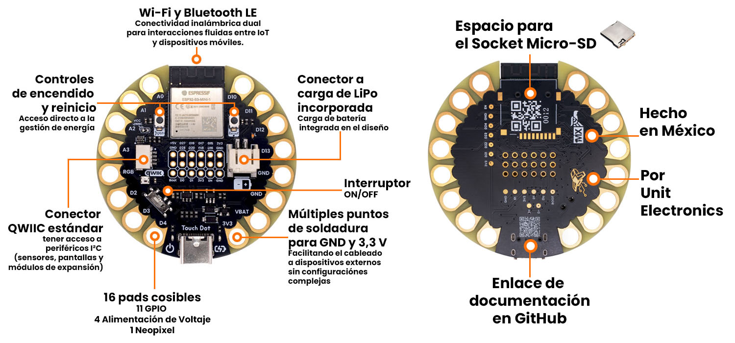 Descripción de la imagen