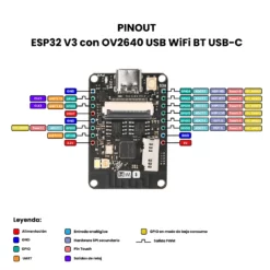 ESP32 V3 con OV2640 USB WiFi BT USB C Pinout_Top