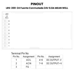 LRS-200-24 Fuente Conmutada 24V 8.8A Pinout