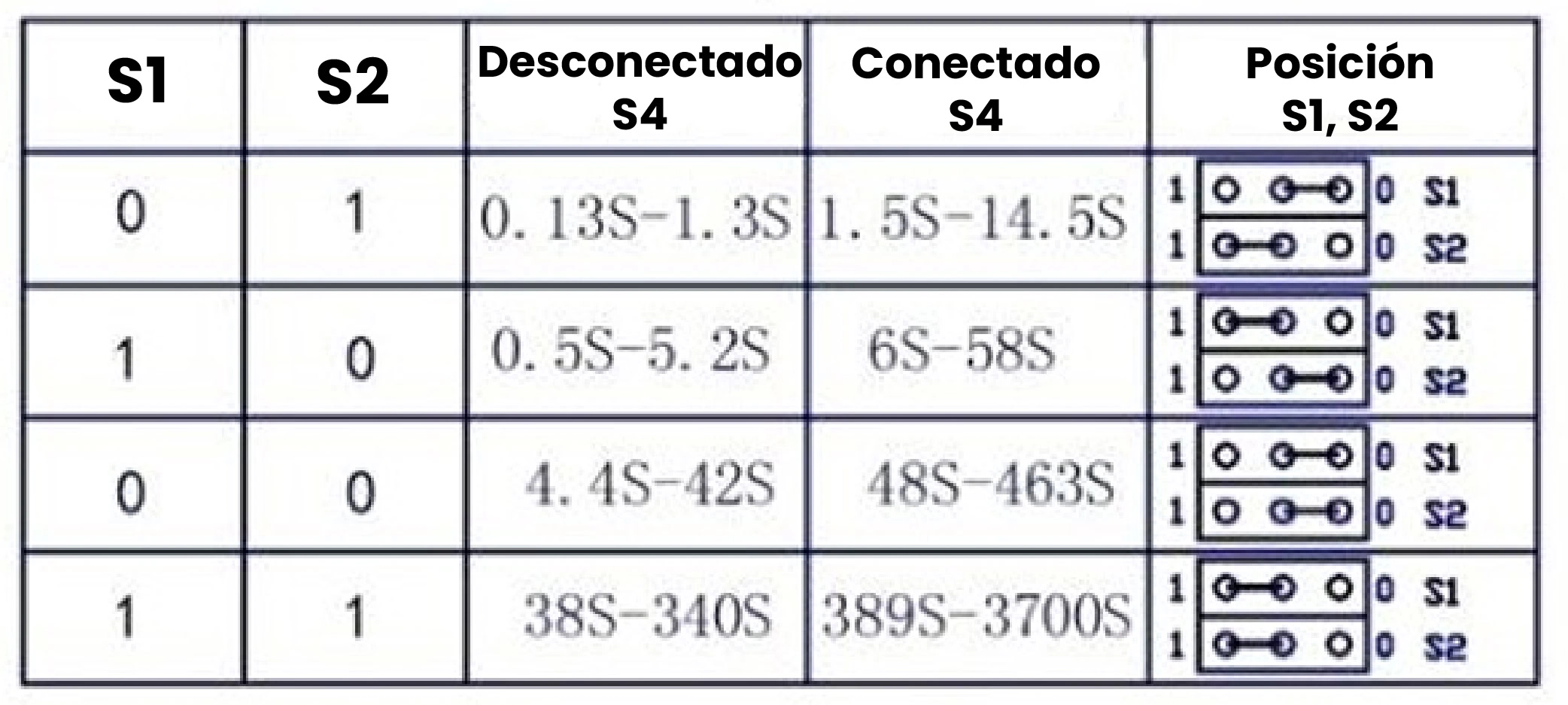 AR4847 - Módulo Relé con Retardo 12 VDC OFFON IA