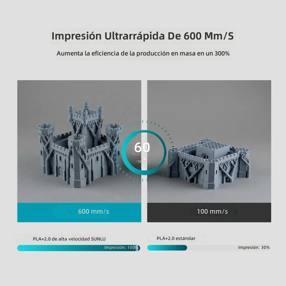 Filamento PLA+2.0 High Speed 1Kg SUNLU