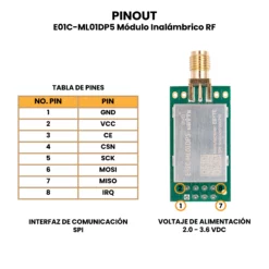 AR5050 - E01C-ML01DP5 Módulo Inalámbrico RF PINOUT