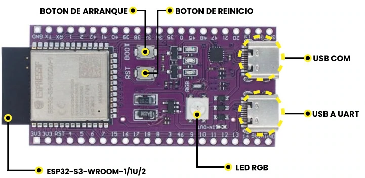 ESP32-S3 Dual Tipo C Descripción de componentes