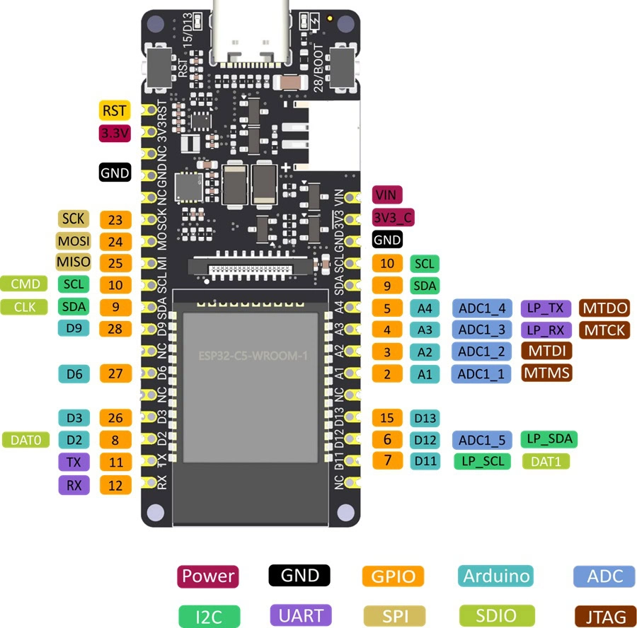 FireBeetle 2 ESP32-C5 IoT Pinout (1)