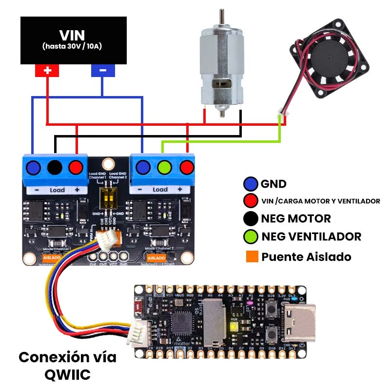 Conexión de componentes