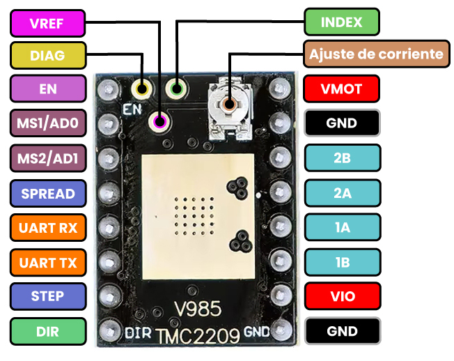 TMC2209 Driver para Motor a Pasos V2.0 Pinout