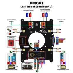 UNIT Robot Escalador Pinout