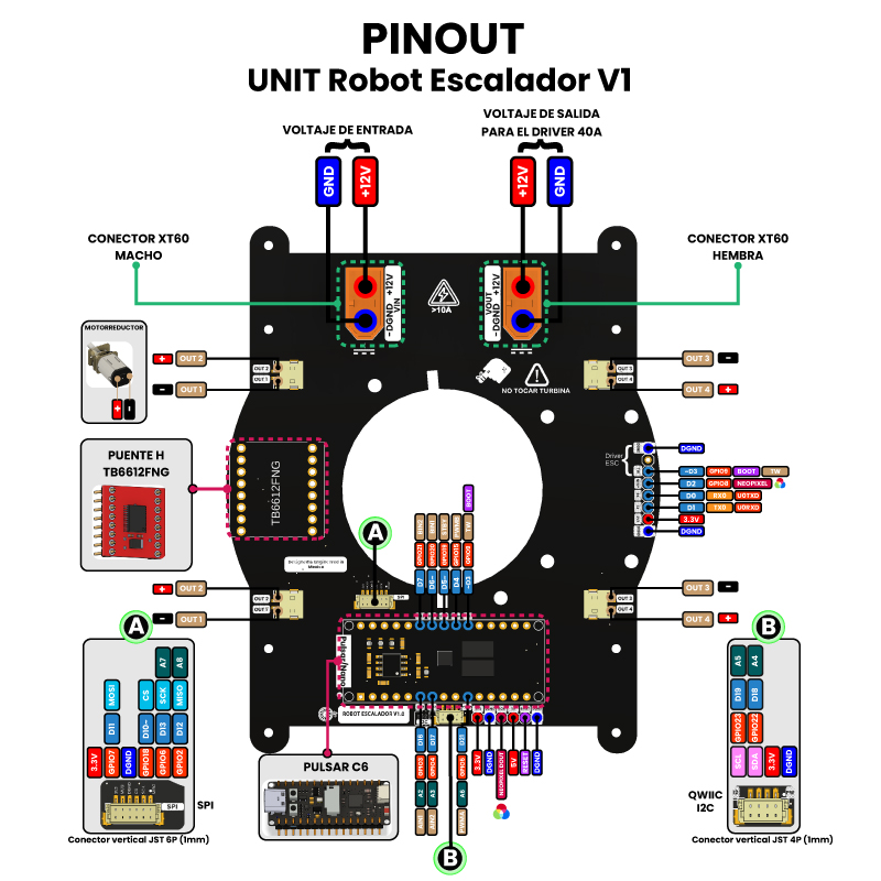 UNIT Robot Escalador Pinout