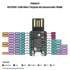 RP2350-USB Mini Tarjeta de Desarrollo 16MB Pinout