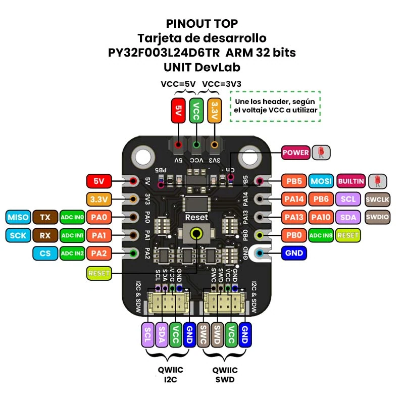 Tarjeta de desarrollo PY32F003L24D6TR ARM 32 bits -UNIT DevLab