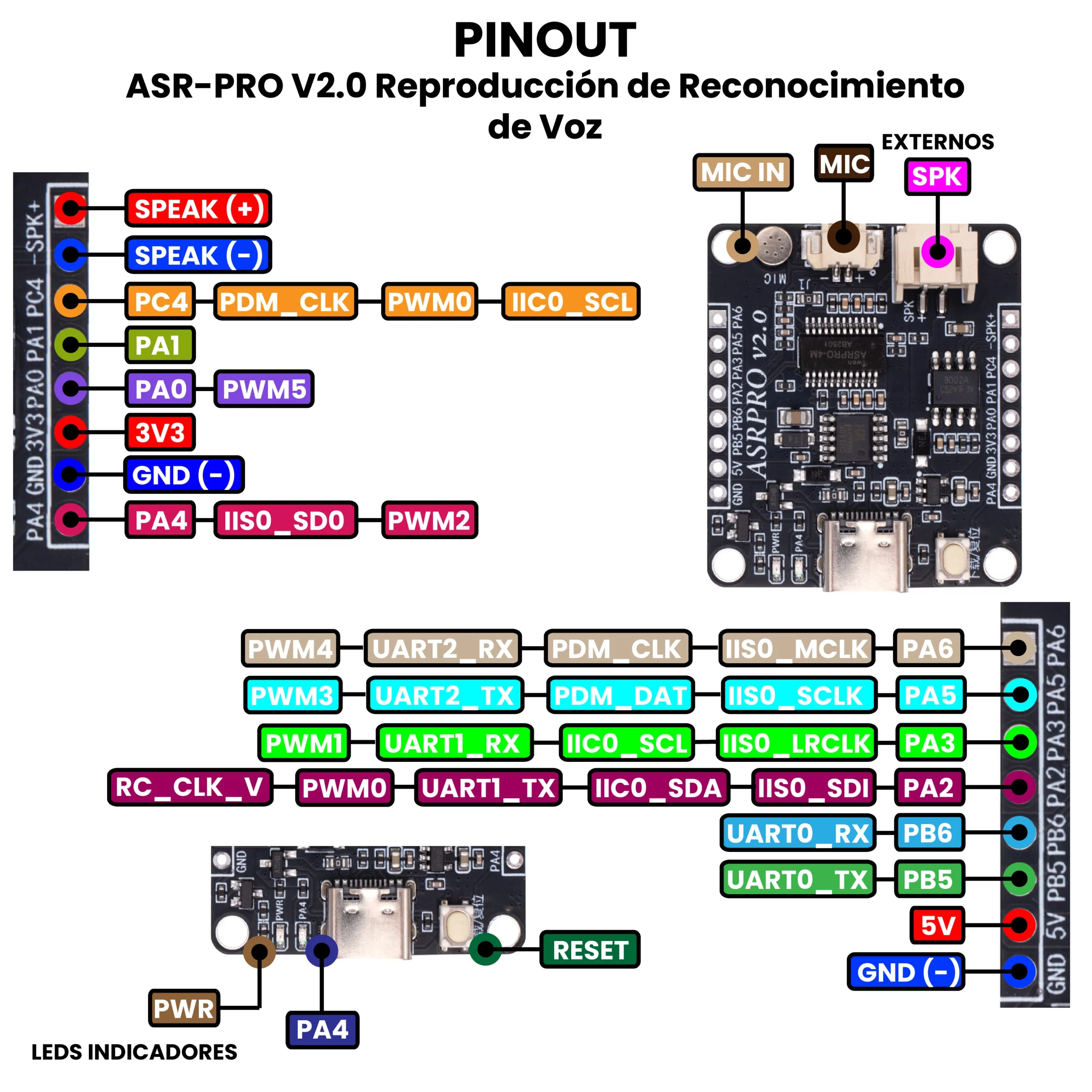 AR4785 - ASR-PRO V2.0 Reproducción de Reconocimiento de Voz Tercera