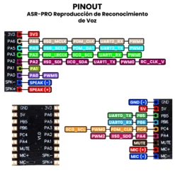 AR4786 - ASR-PRO Reproducción de Reconocimiento de Voz PINOUT