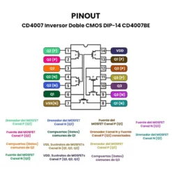 AR5101 Inversor Doble