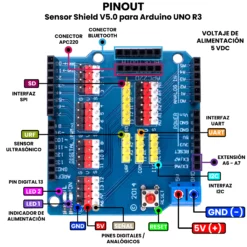AR5150 - Sensor Shield V5 PINOUT