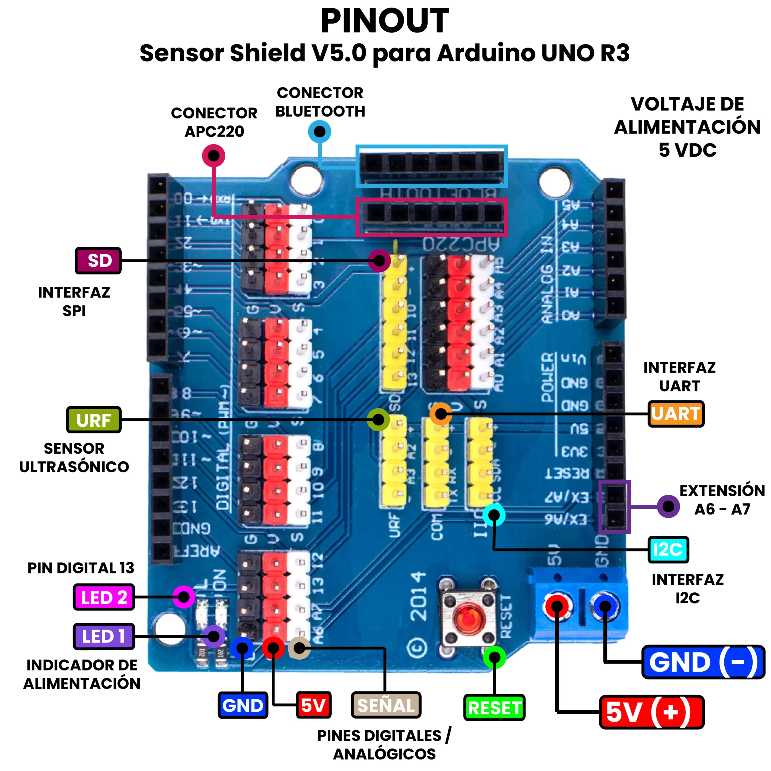 AR5150 - Sensor Shield V5 PINOUT