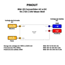 IRM-20 Convertidor AC a DC 20W Pinout