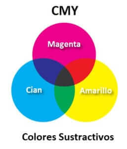 build-and-code-actividad-2