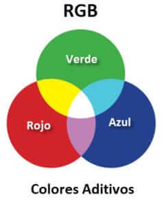 build-and-code-actividad-2